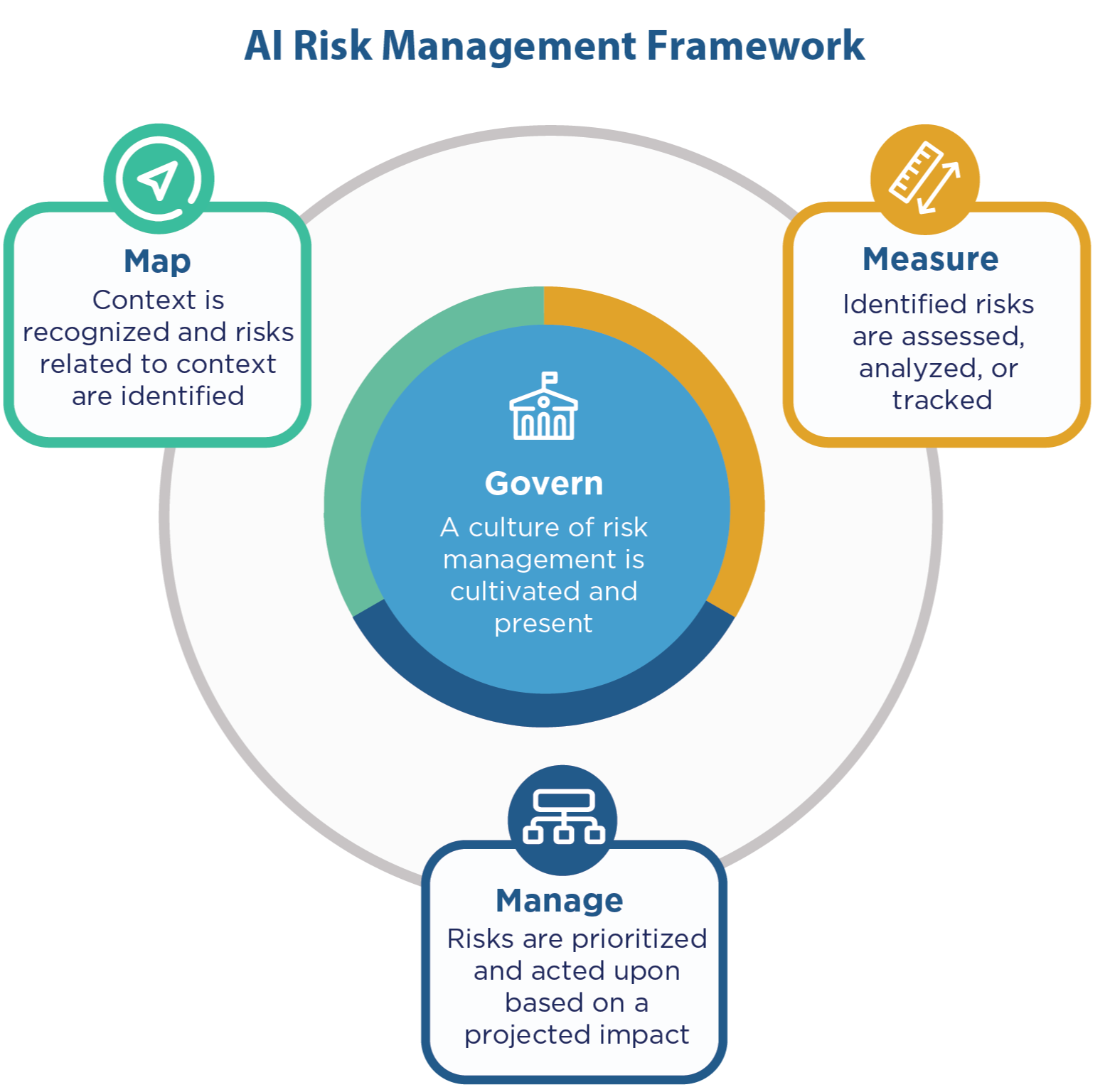 OneTrust AI Governance helps organizations manage AI systems and mitigate  risk - Help Net Security